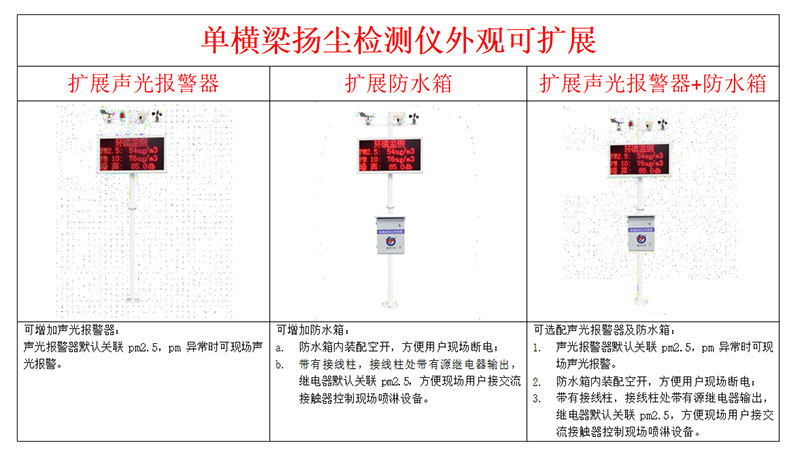 揚(yáng)塵在線監(jiān)測(cè)系統(tǒng)外觀