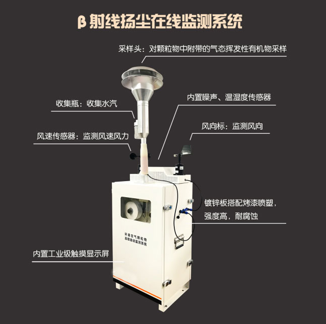 貝塔射線顆粒物在線監(jiān)測儀產品外觀