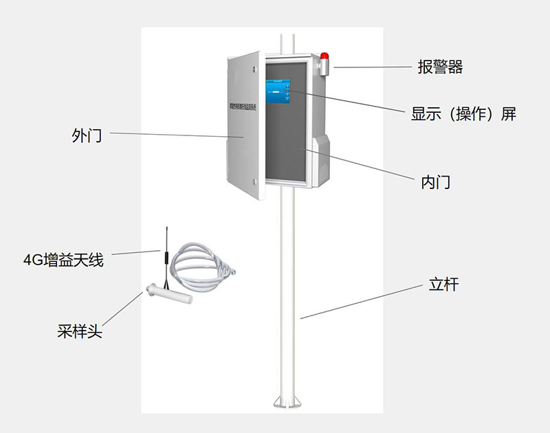 便攜式VOC檢測(cè)儀結(jié)構(gòu)組成