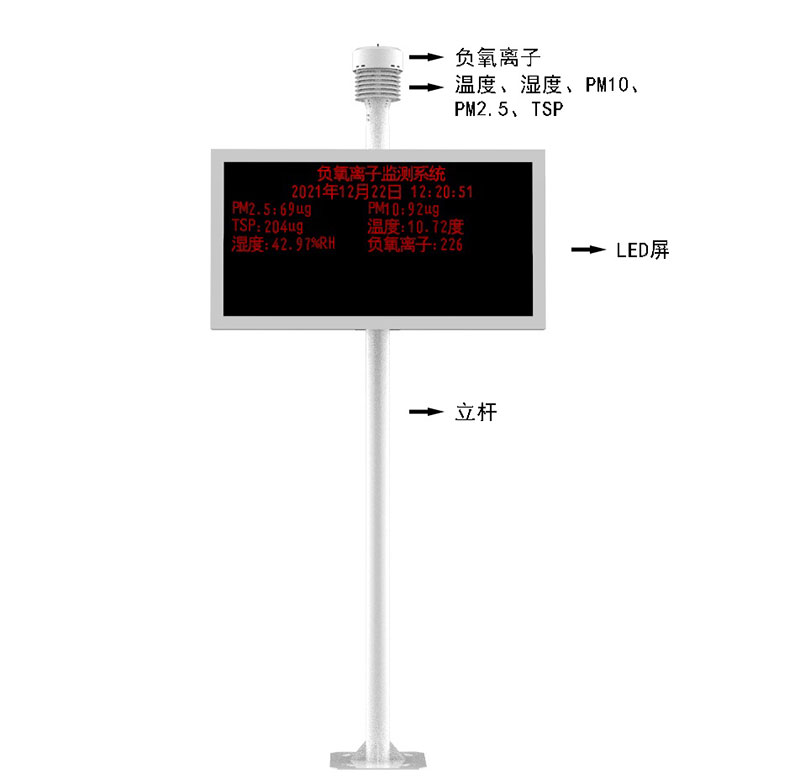 戶外負氧離子顯示LED大屏產(chǎn)品結構圖