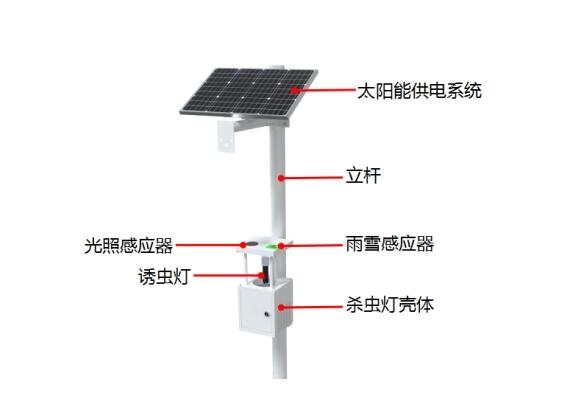 茶園風(fēng)吸式太陽能殺蟲燈產(chǎn)品結(jié)構(gòu)圖