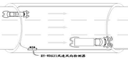 隧道超聲波風(fēng)速風(fēng)向檢測(cè)儀應(yīng)用圖示