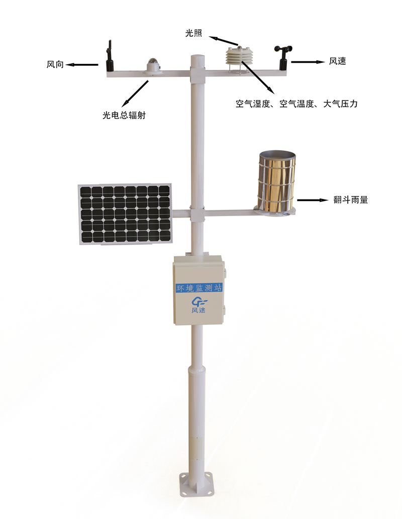 自動(dòng)氣象觀測(cè)站產(chǎn)品結(jié)構(gòu)圖