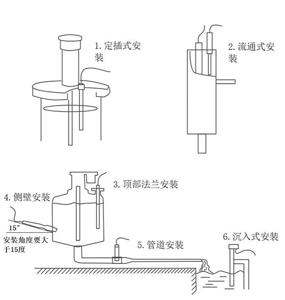 在線多參數(shù)水質(zhì)傳感器安裝